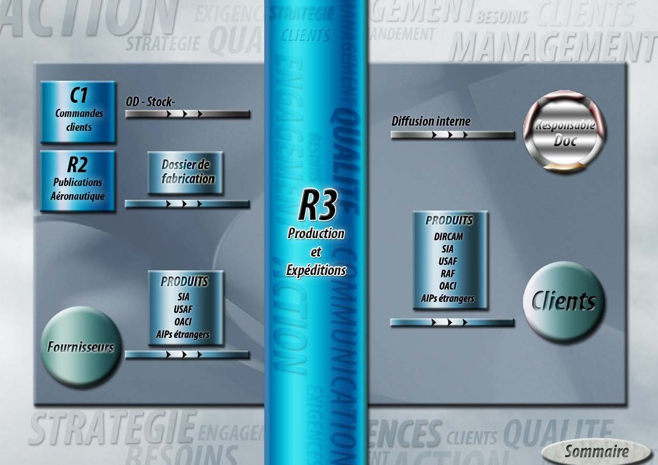 R3
